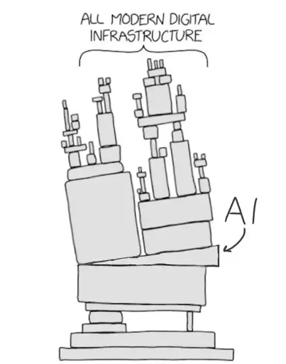 All modern digital infrastructure  AI is being wedged in throwing the tower off balance
